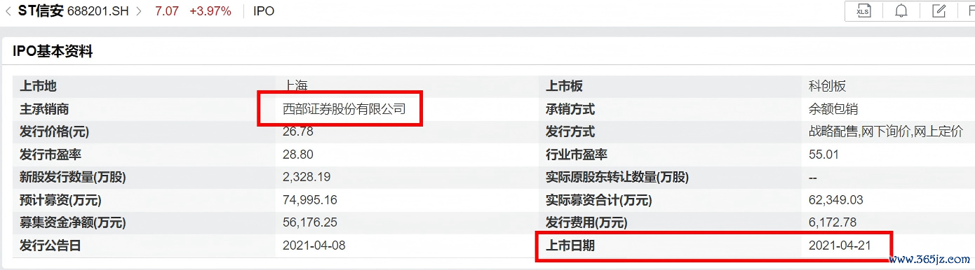 来源：wind