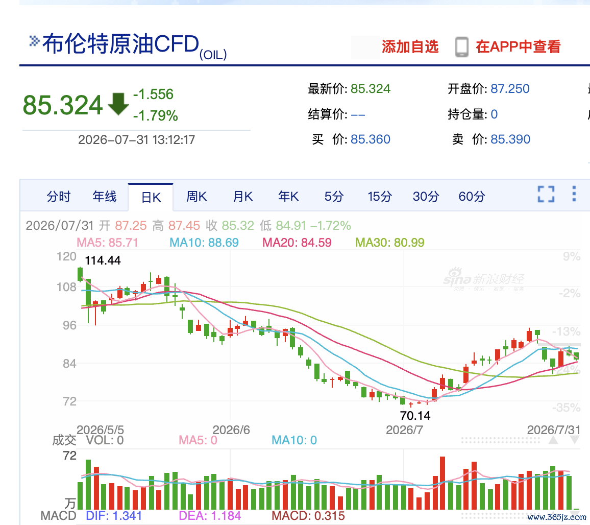 图片来源：新浪财经